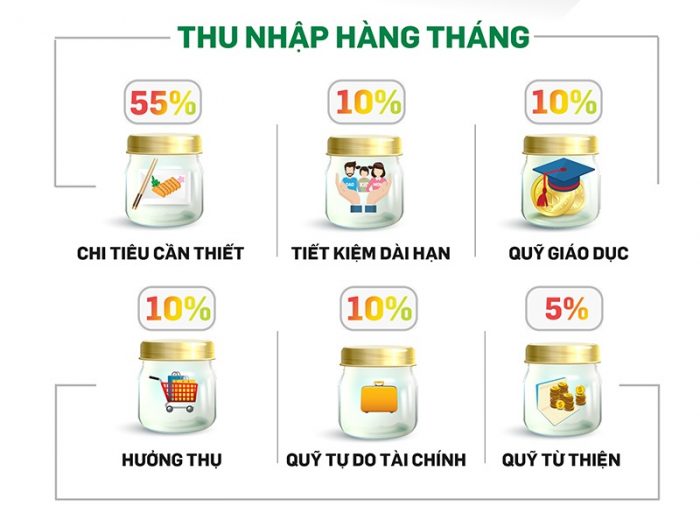 quy tắc 6 cái lọ