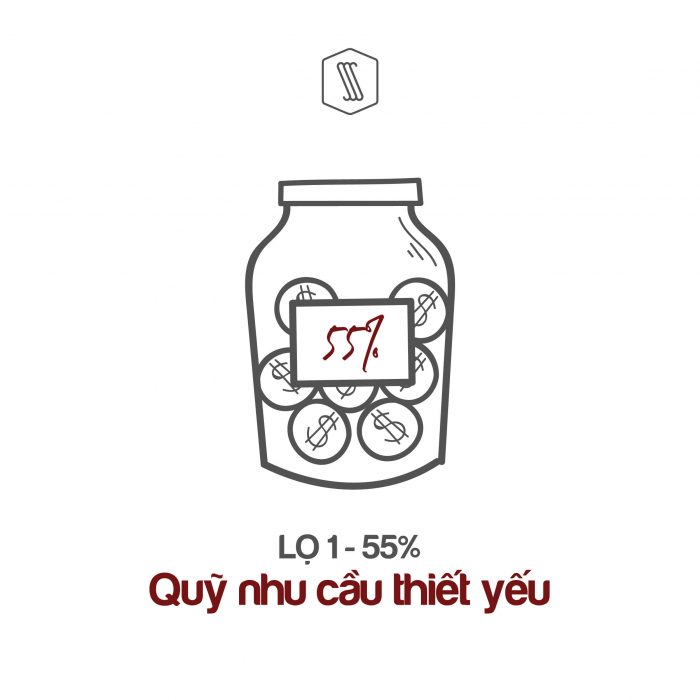 quy tắc 6 cái lọ