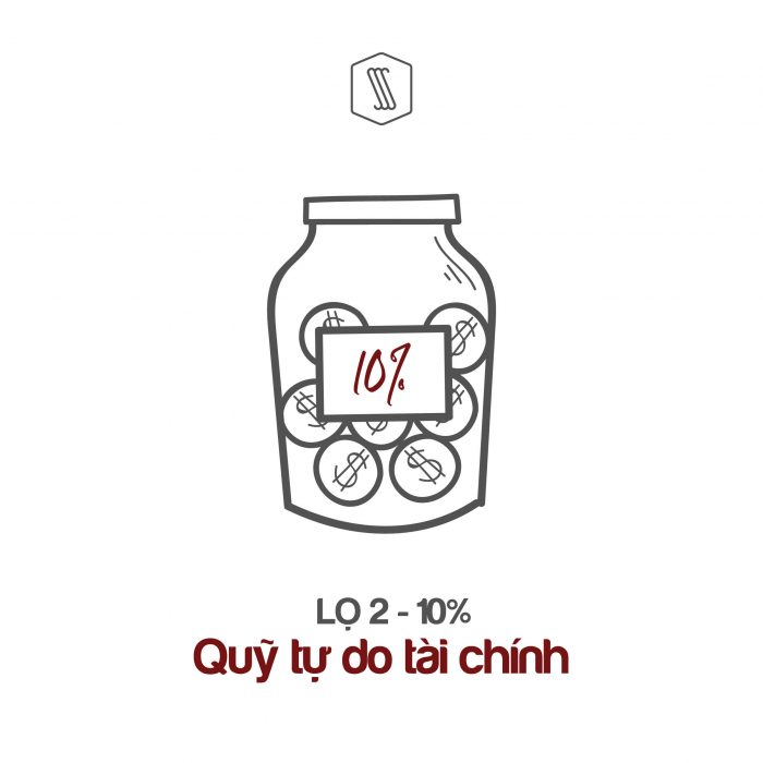 quy tắc 6 cái lọ