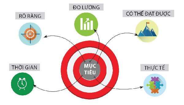 kỹ năng thiết lập mục tiêu
