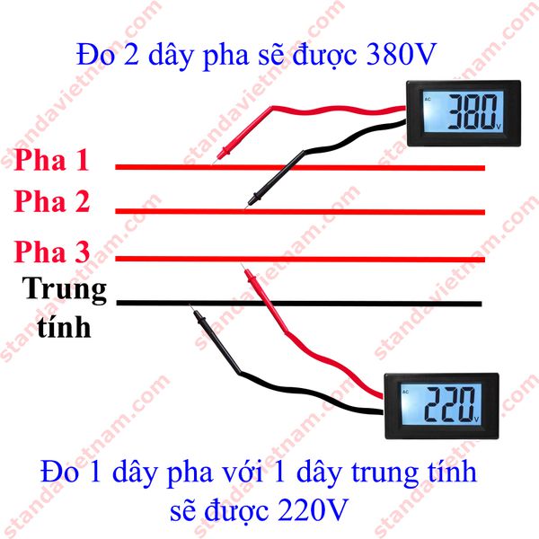 điện 3 pha bao nhiêu vôn
