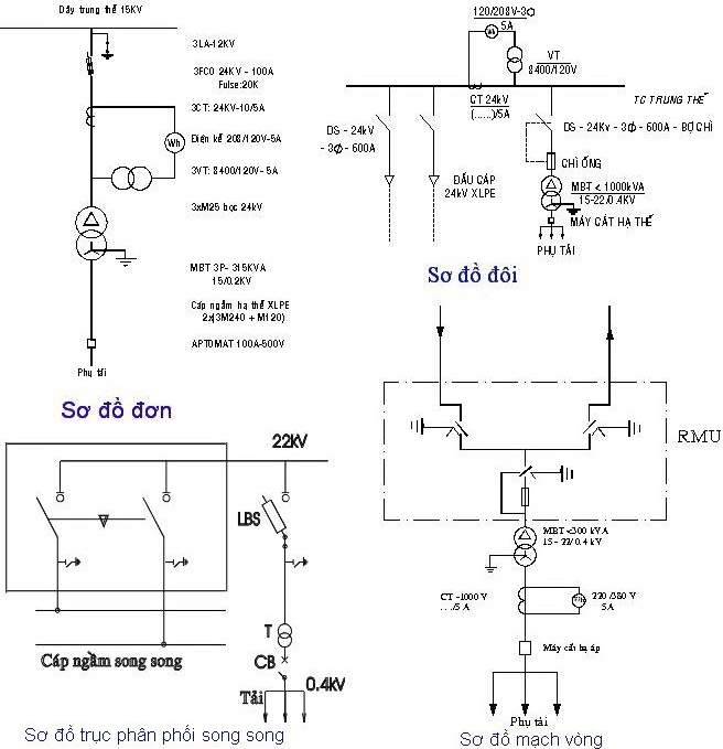 sơ đồ đấu dây trạm biến áp
