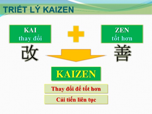 cách chữa bệnh lười của người Nhật