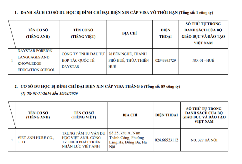 Danh sách các cơ sở du học bị đình chỉ đại diện xin cấp visa du học Nhật Bản