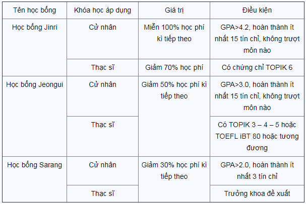 Thông tin trường Keimyung Hàn Quốc – Trường Top 1% ưu tiên