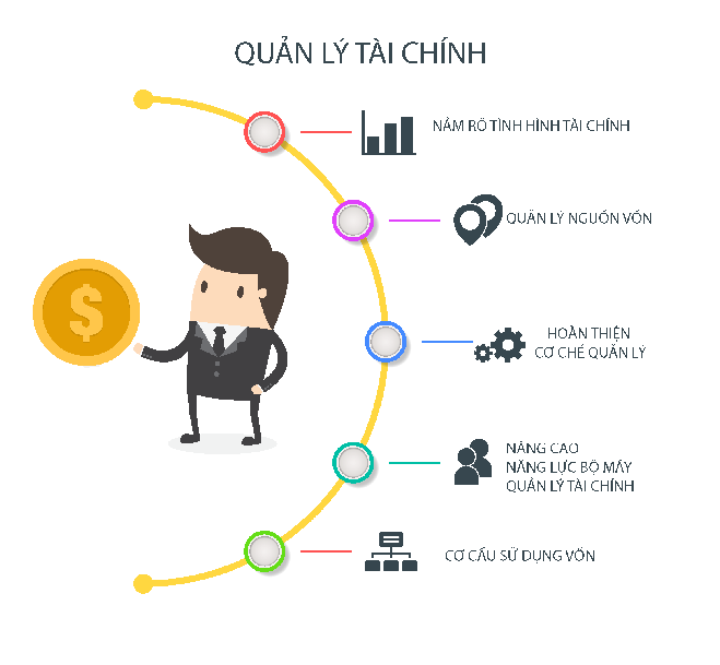 8 bước lập kế hoạch kinh doanh thực phẩm chức năng