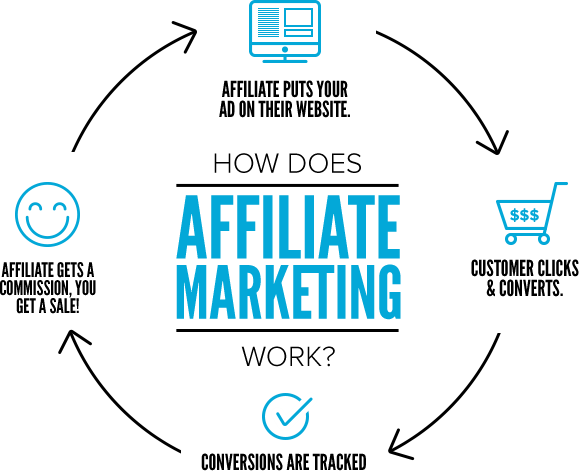 Kiếm tiền online với Affiliate Marketing