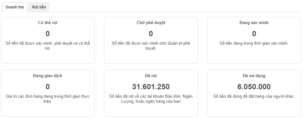 Kiếm tiền với việc làm Freelancer