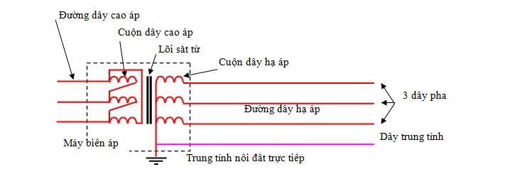 lệch pha trong điện 3 pha