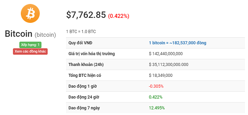 bảng giá bitcoin hôm nay