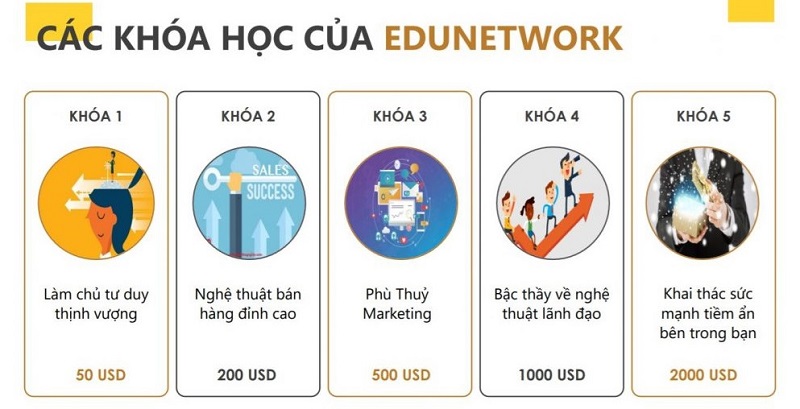eduNetwork là gì