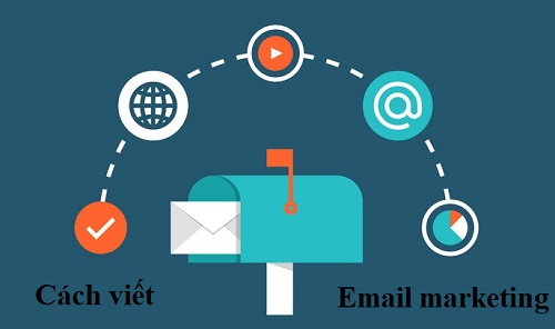 cách viết email marketing