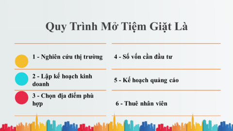 Quy trình mở tiệm giặt là cho người mới bắt đầu