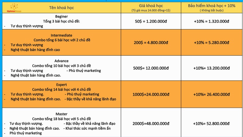 optima group có lừa đảo không
