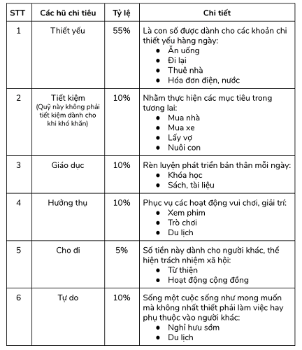 cân đối chi tiêu