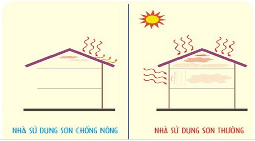 sơn chống nóng tường