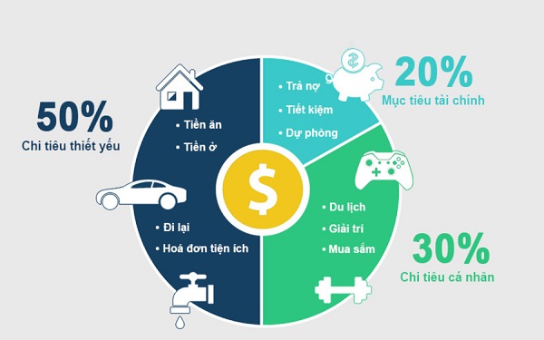 Cách phát triển sự nghiệp từ con số không