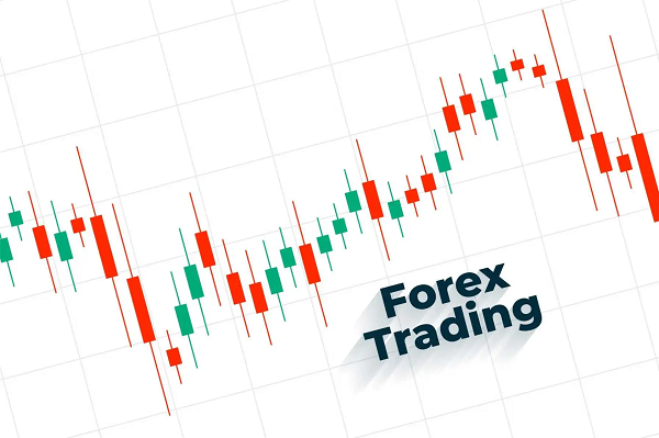 các lệnh trong forex