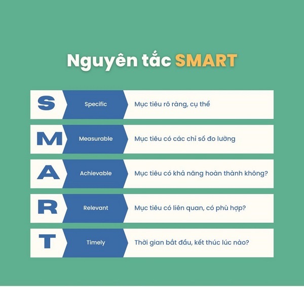 Kỹ năng quản lý thời gian cho người bận rộn