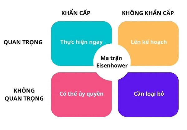 Kỹ năng quản lý thời gian cho người bận rộn