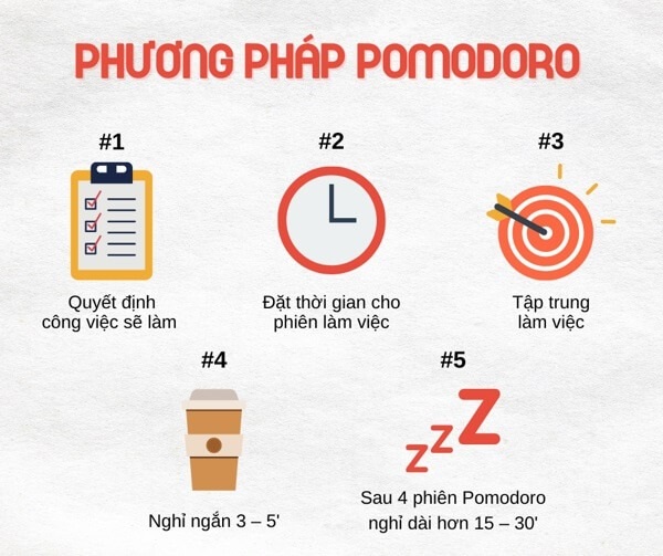 Kỹ năng quản lý thời gian cho người bận rộn