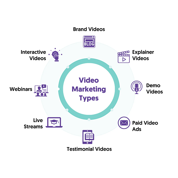 Video Marketing là gì